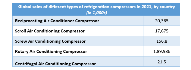 Air Conditioning Compressor Market 1