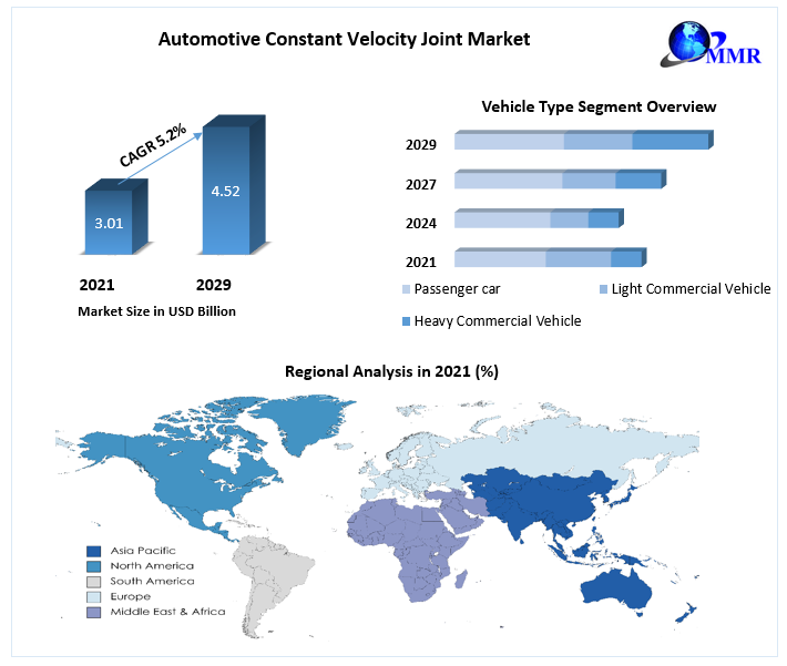 Automotive Constant Velocity Joint Market 1