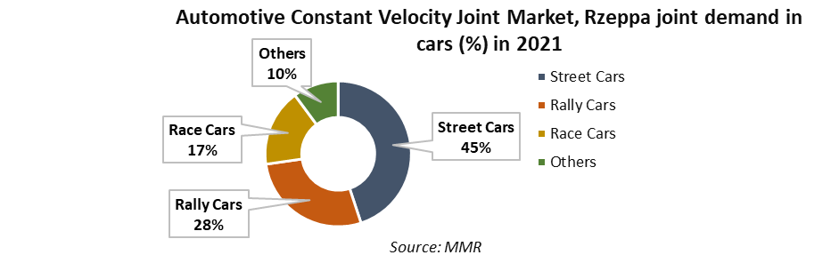 Automotive Constant Velocity Joint Market 2