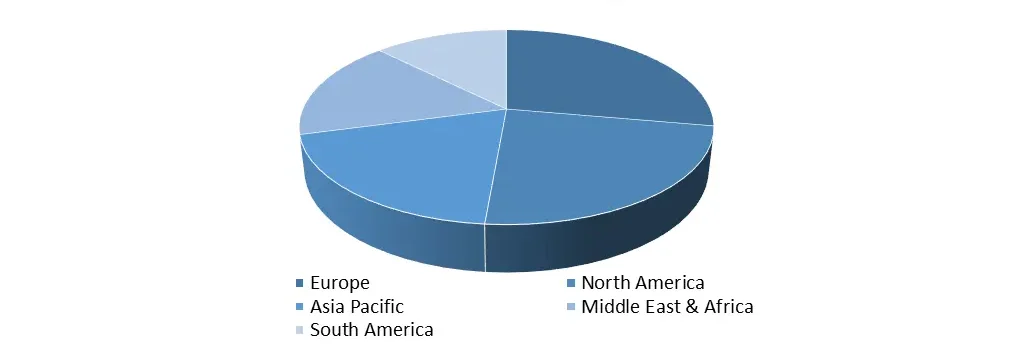 Boat Rental Market by Region