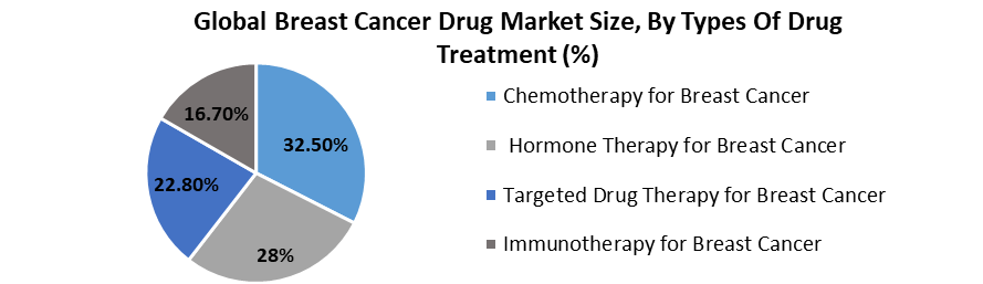 Breast Cancer Drug Market 3