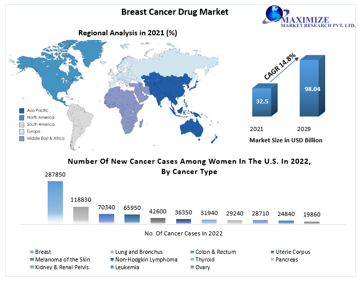 Breast Cancer Drug Market: Global Industry Analysis and Forecast 2029