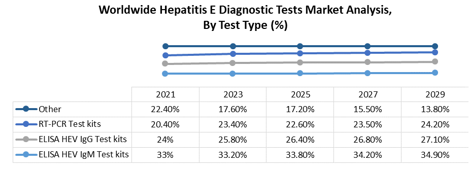 Hepatitis E Diagnostic Tests Market 1
