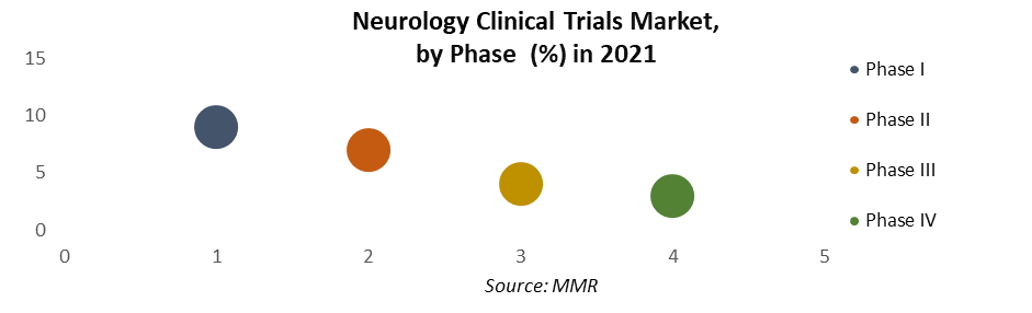 Neurology Clinical Trials Market 3