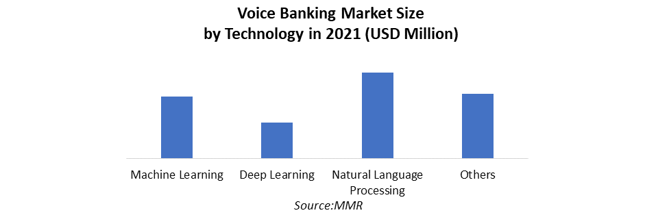 Voice Banking Market 1