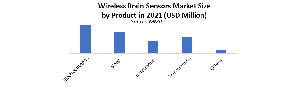 Wireless Brain Sensors Market 2
