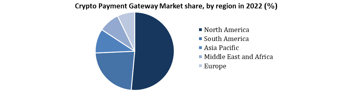 Crypto Payment Gateway Market 1
