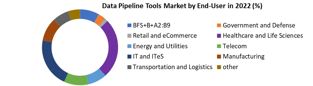Data Pipeline Tools Market1