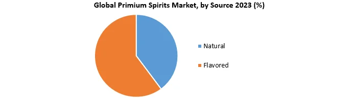 Premium Spirits Market1