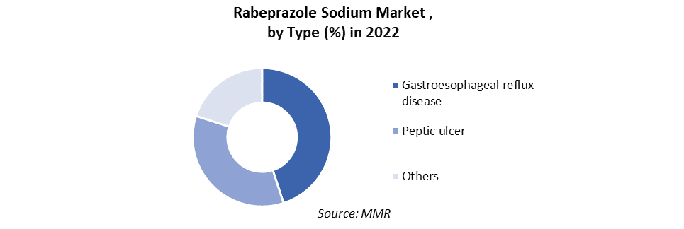 Rabeprazole Sodium Market 3