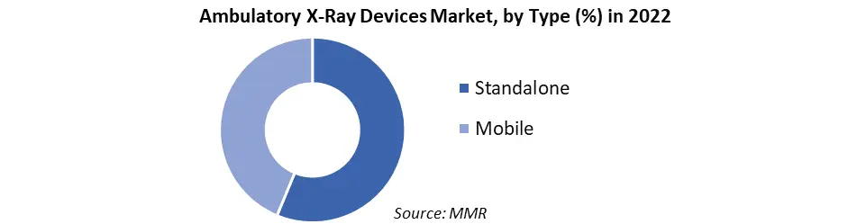 Ambulatory X-Ray Devices Market2