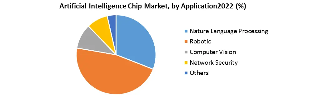 Artificial Intelligence Chip Market1