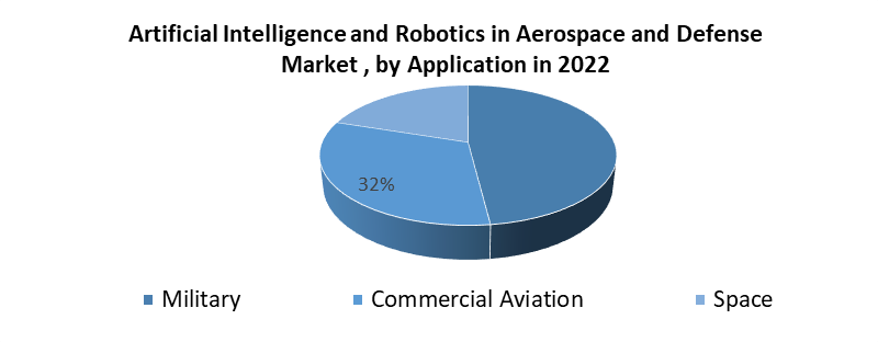 Artificial Intelligence and Robotics in Aerospace and Defense Market 1