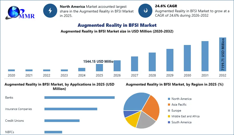 Augmented Reality in BFSI Market