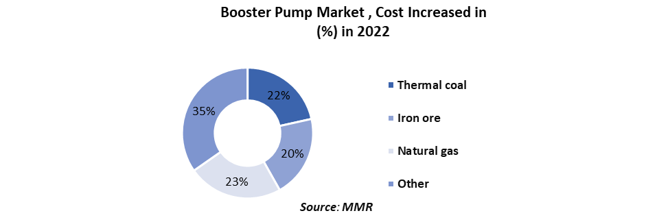 Booster Pump Market 1