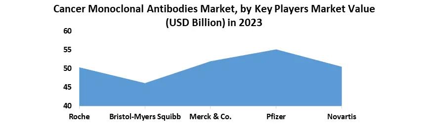 Cancer Monoclonal Antibodies Market2