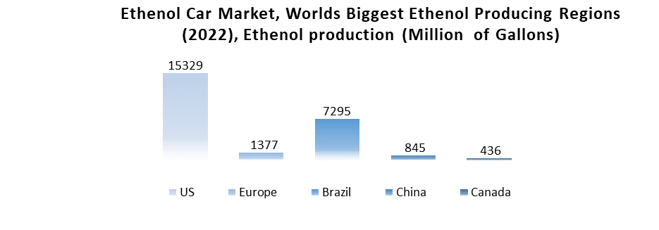 Ethanol Car Market
