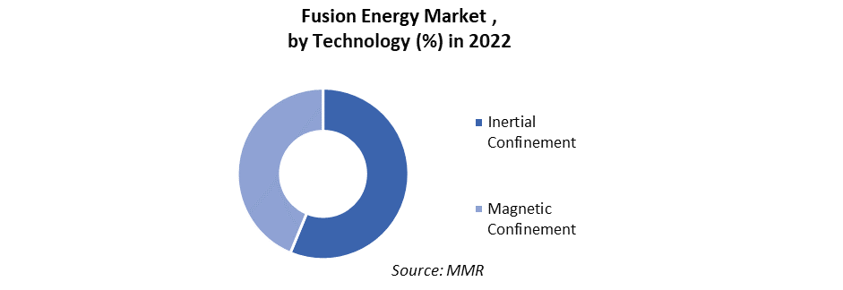 Fusion Energy Market 3