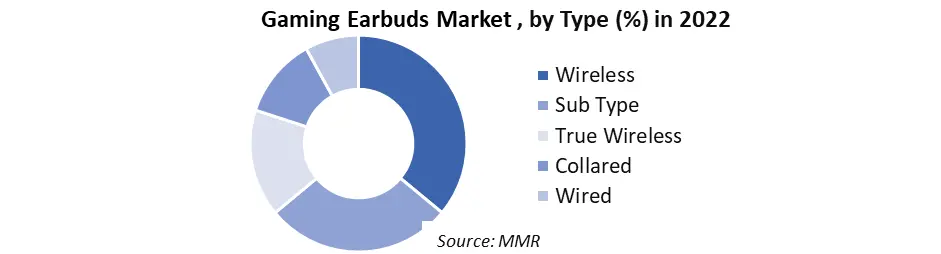 Gaming Earbuds Market3