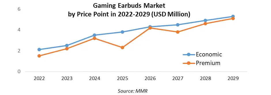 Gaming Earbuds Market4