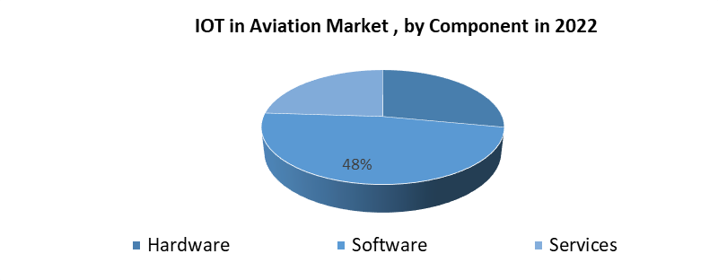 IoT in Aviation Market 1