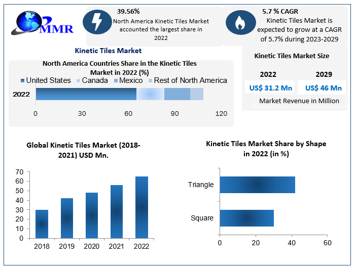 Tiles Market Global Industry Analysis and Forecast (20222029)