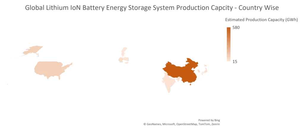 Lithium - Ion Battery Energy Storage System Market , Country Wise Production Capacity
