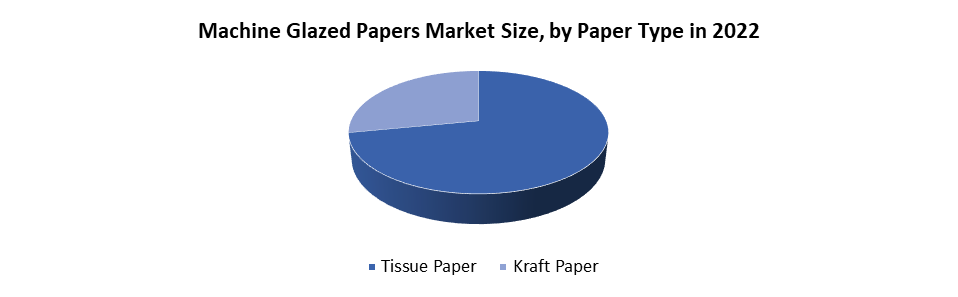 Machine Glazed Papers Market 1