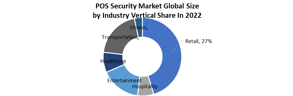 POS Security Market 3