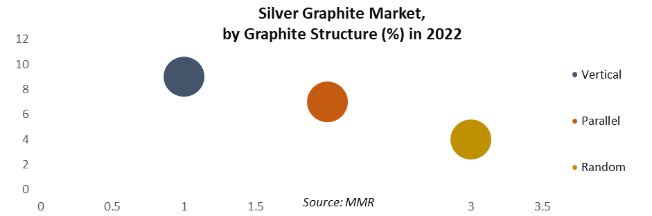 Silver Graphite Market 2