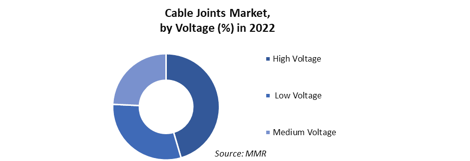 Cable Joints Market 2