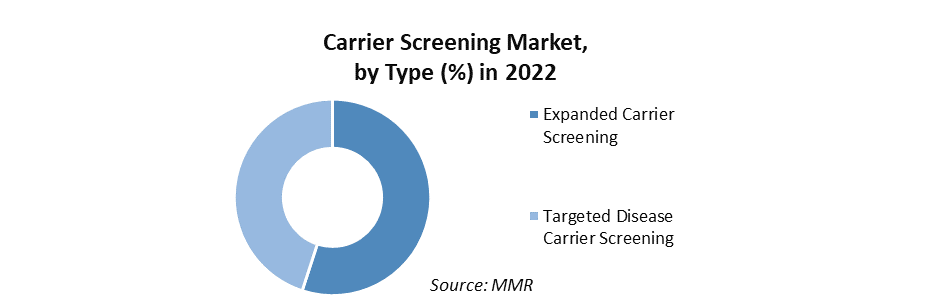 Carrier Screening Market 1