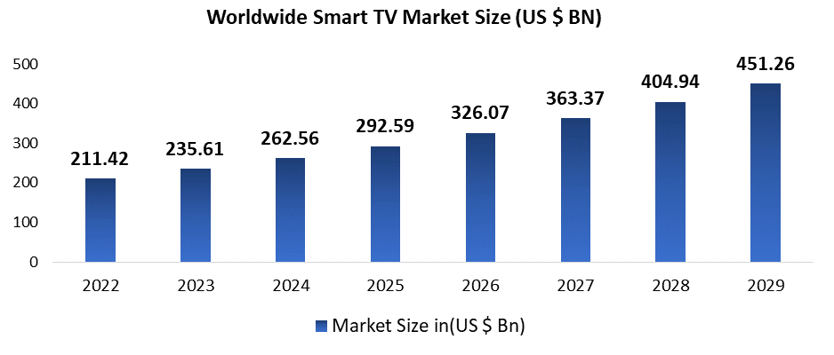 Digital TV Soc Market: The horizon of digital TV SOC (System on a Chip)