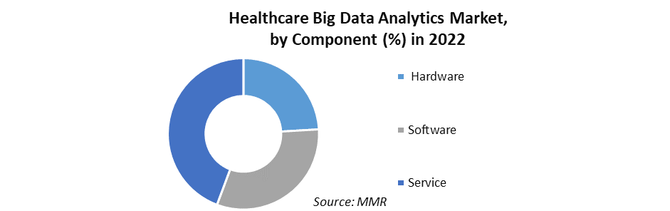 Healthcare Big Data Analytics Market 1
