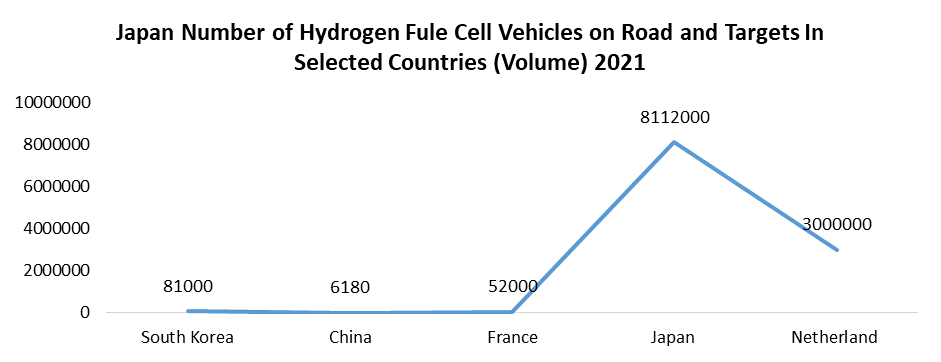 Hydrogen Fuel Cell Vehicle Market 3
