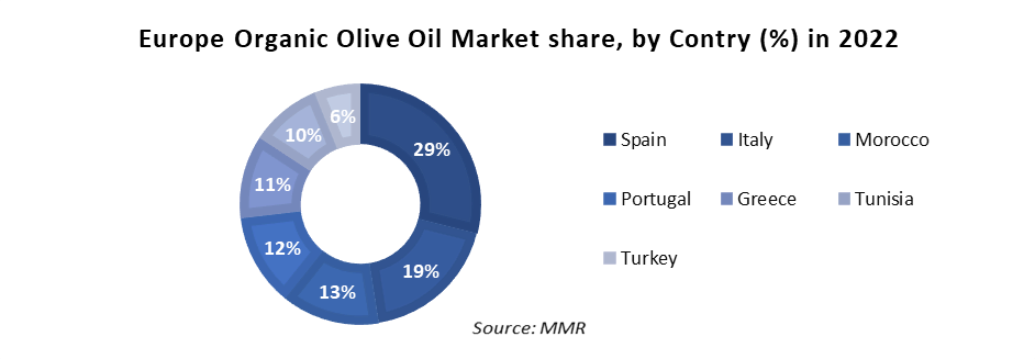 Organic Olive Oil Market 1