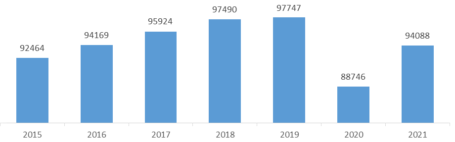 Pipeline Equipment Market