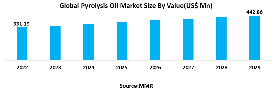 Pyrolysis Oil Market 1