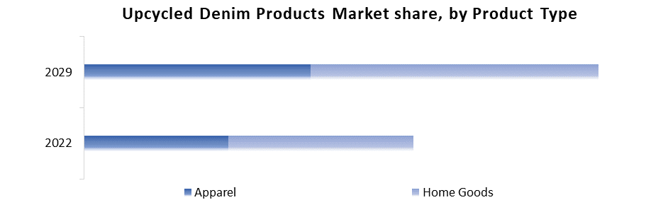 Upcycled Denim Products Market 1