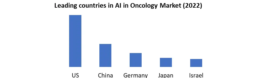 AI in Oncology Market4