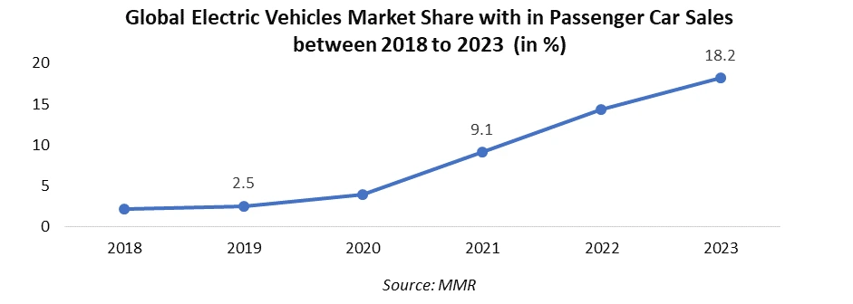 Automotive Performance Tuning and Engine Remapping Services Market1