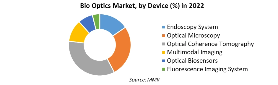 Bio Optics Market1