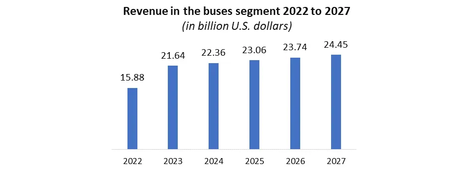 Bus Chassis Market1