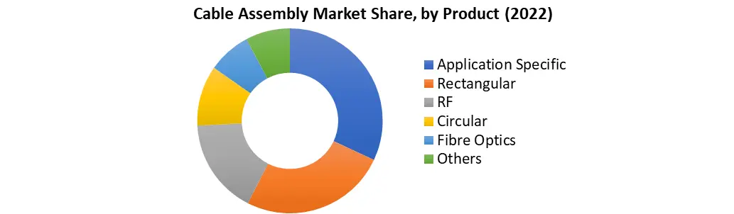 Cable Assembly Market1