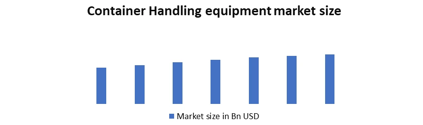 Container Handling Equipment market1