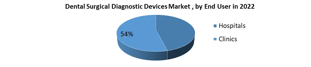 Dental Surgical Diagnostic Devices Market5