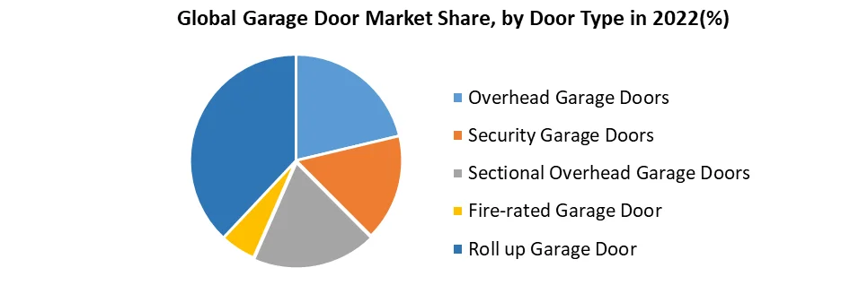 Garage Door Market2
