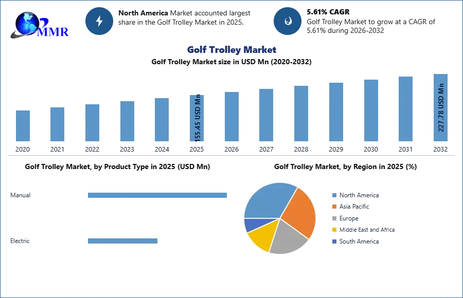 Golf Trolley Market