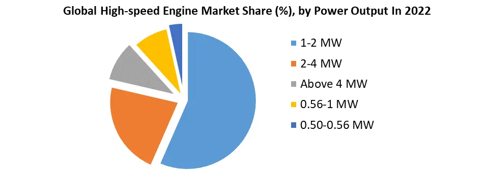 High-Speed Engine Market3