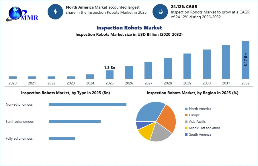 Inspection Robots Market